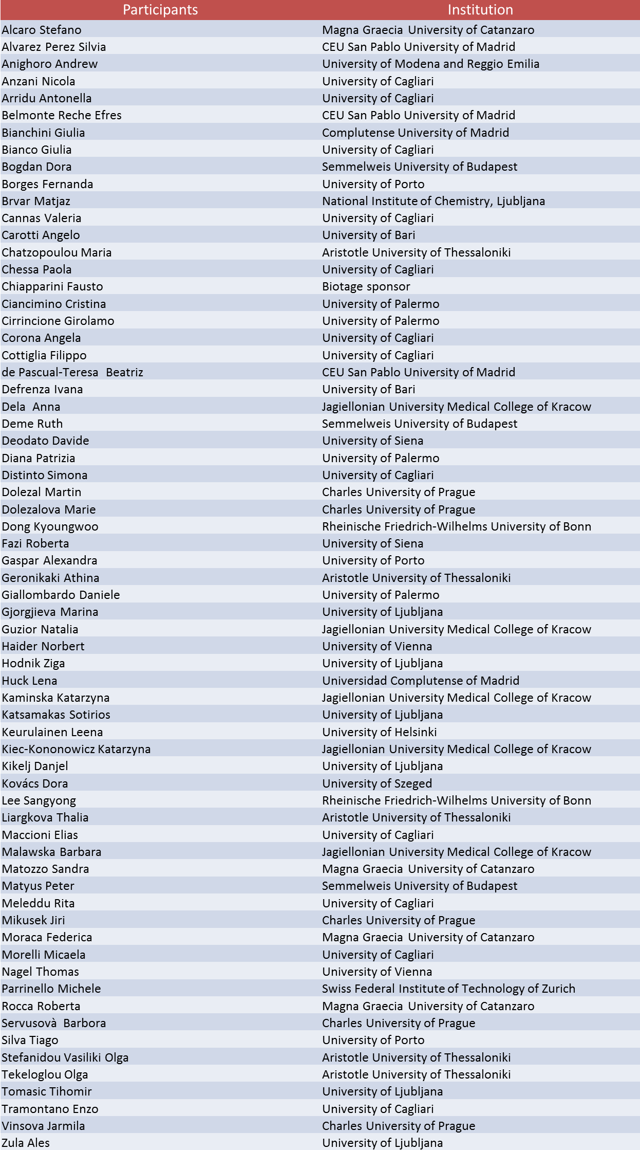 participants